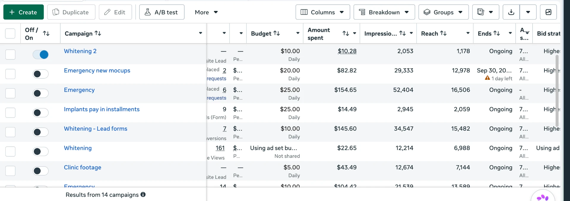 Larnaca dental clinic Facebook Ads Manager campaigns: budget, spend, impressions and reach